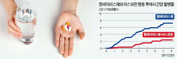 간암 보충제의 효능 간에 좋지 않은 음식, 좋은 음식 비교