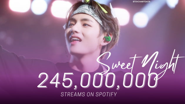 방탄소년단 뷔 자작곡 Sweet Night 스포티파이 2억 4500만 스트리밍 돌파믿고 듣는 Ost 킹 텐아시아 6155