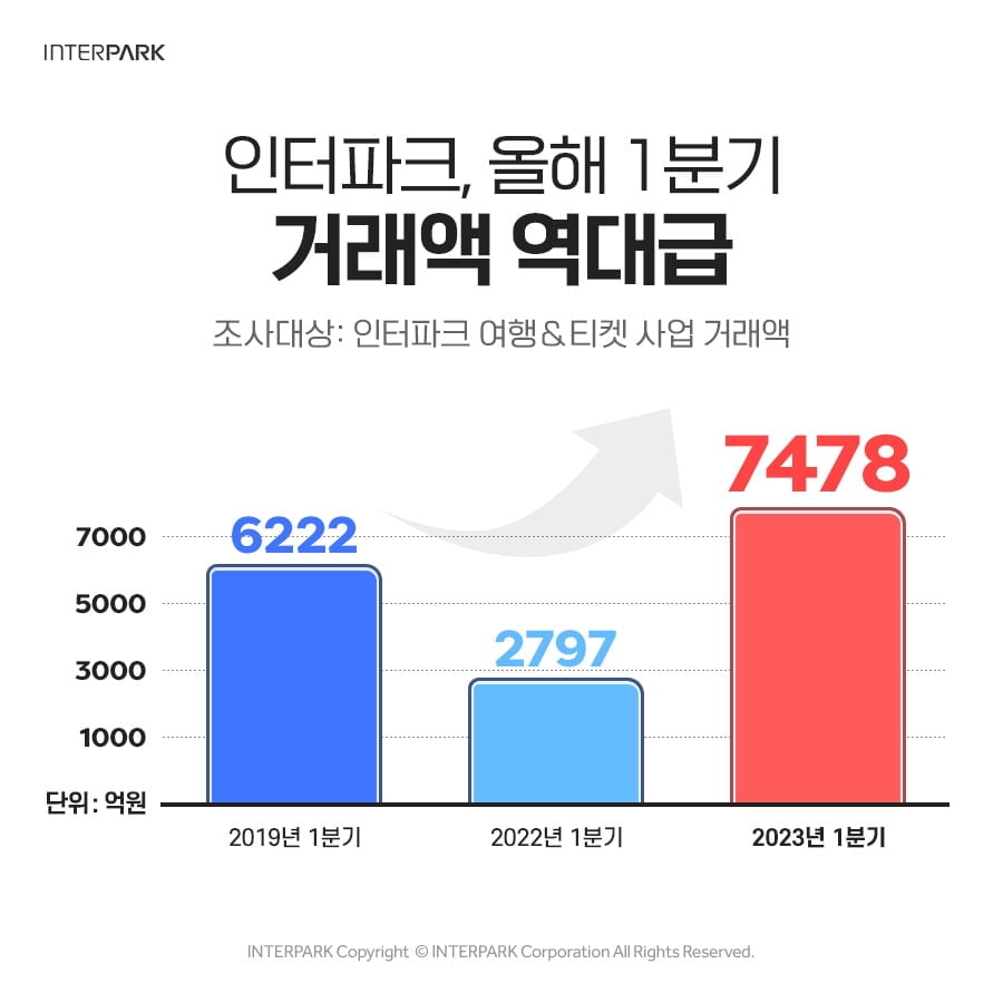 올해 1분기 사상 최대 매출을 달성한 셀트리온의 주요 이슈와 주가 전망 요약