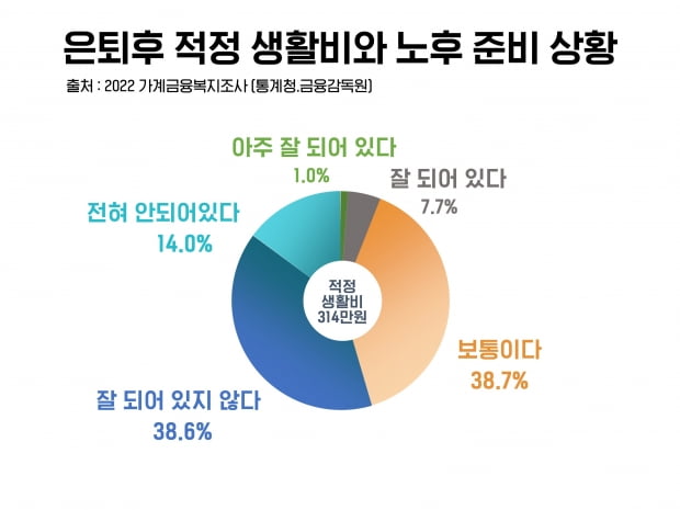 미리 슬슬 노후대책 마녀체력작가와의 만남