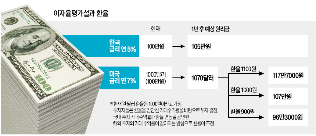 베트남 통화: 돈 컴버터, 환율, 현금 인출